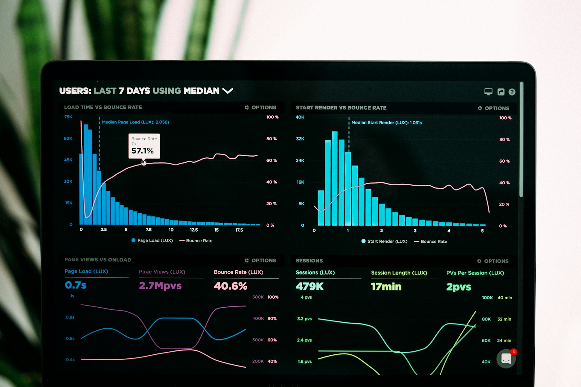 Real-time IT monitoring dashboard with performance metrics and analytics